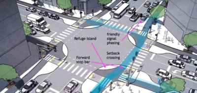 Schematic of a protected intersection